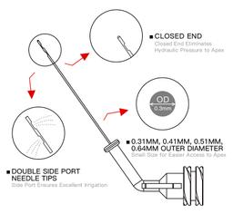 Irrigation needles_Info (3)