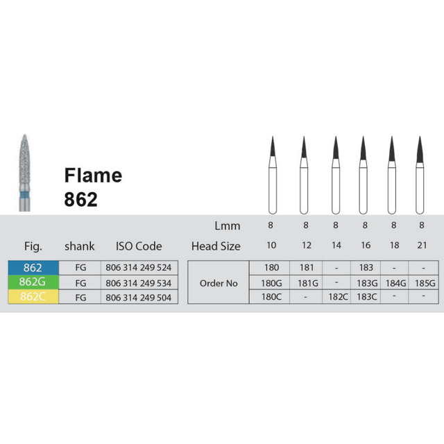 فرز الماسی Flame 862