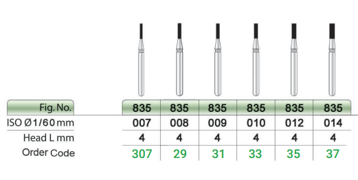 فرز الماسه استوانه ای فلت اند دور سبز 835