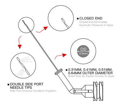سرسوزن ایریگیشن اندو SidePort